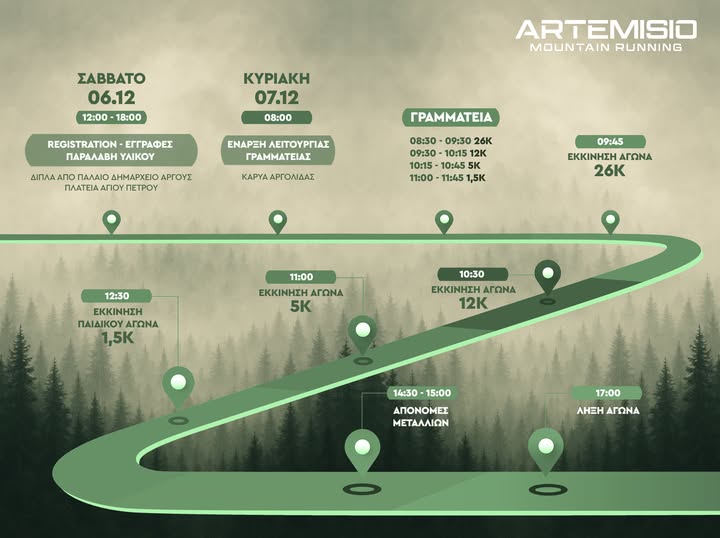 ΚΥΡΙΑΚΗ –  Ραντεβού στο Αρτεμίσιο