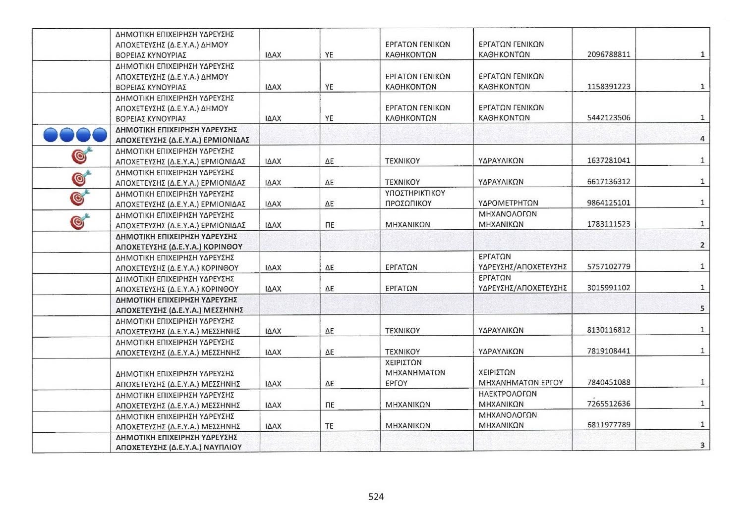 4 ΝΕΕΣ  ΘΕΣΕΙΣ  ΕΡΓΑΣΙΑΣ
