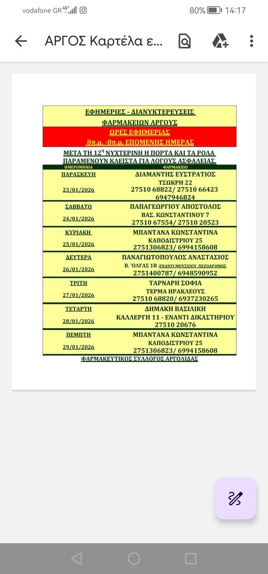 ΕΦΗΜΕΡΕΥΟΝΤΑ  ΦΑΡΜΑΚΕΙΑ  ΣΤΟ  ΑΡΓΟΣ