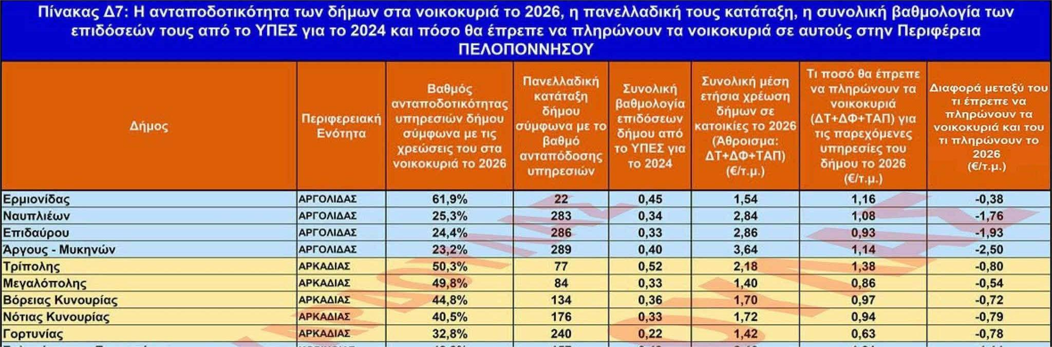 ΑΠΟΚΑΛΥΠΤΙΚΟ  –  ΑΠΛΑ  ΣΥΓΚΡΙΝΕΤΕ
