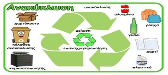 Μαρία Ζουλούμη – Η ανακύκλωση είναι υπόθεση όλων μας