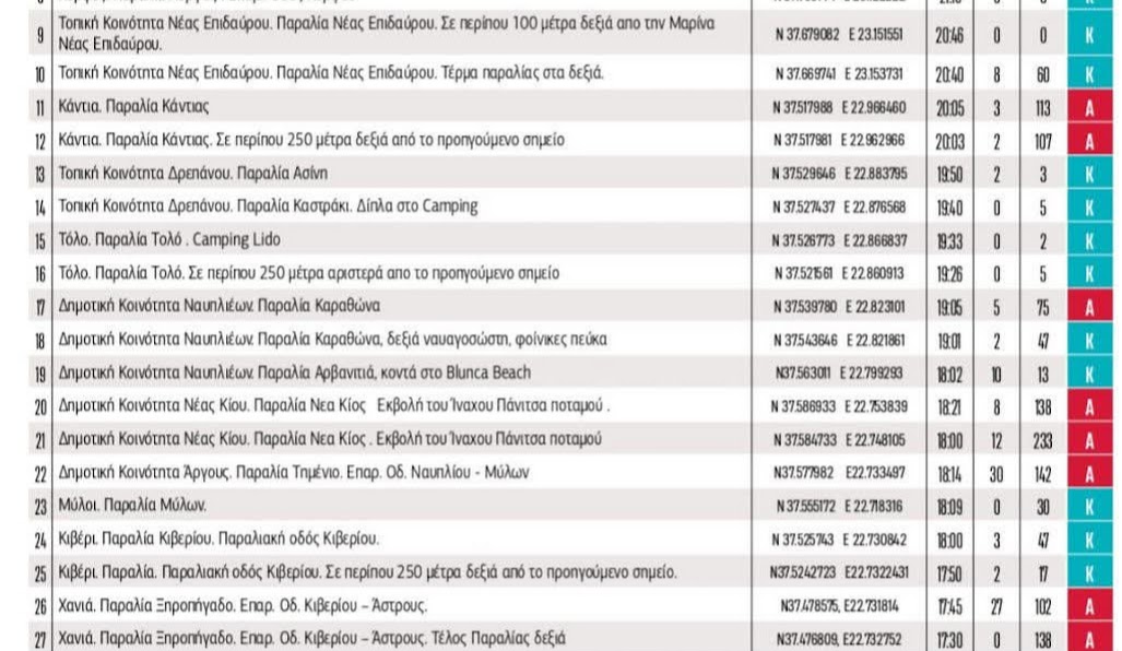ΑΡΓΟΛΙΔΑ – ΚΑΘΑΡΑ  ΝΕΡΑ ΓΙΑ  ΚΟΛΥΜΠΙ  ΣΥΜΦΩΝΑ  ΜΕ  ΤΟ  ΠΑΚΟΕ