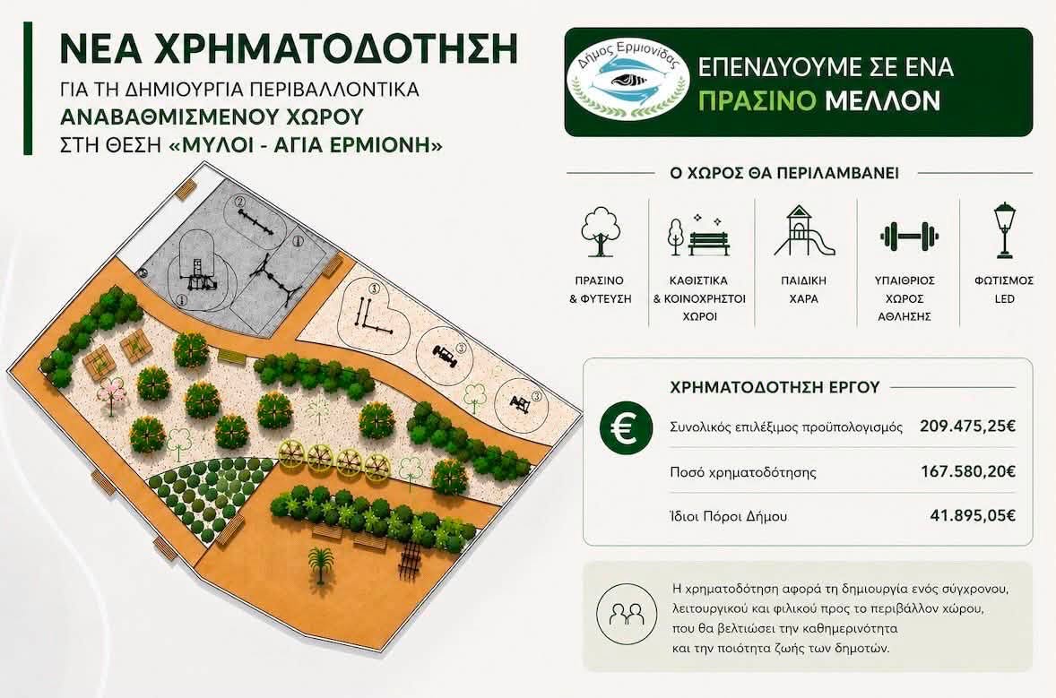 Ο Δήμος Ερμιονίδας εξασφάλισε νέα χρηματοδότηση από το «ΠΡΑΣΙΝΟ ΤΑΜΕΙΟ»