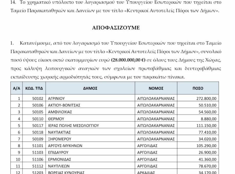 ΑΡΓΟΛΙΔΑ – Χρήματα  για την καθαριότητα των σχολείων