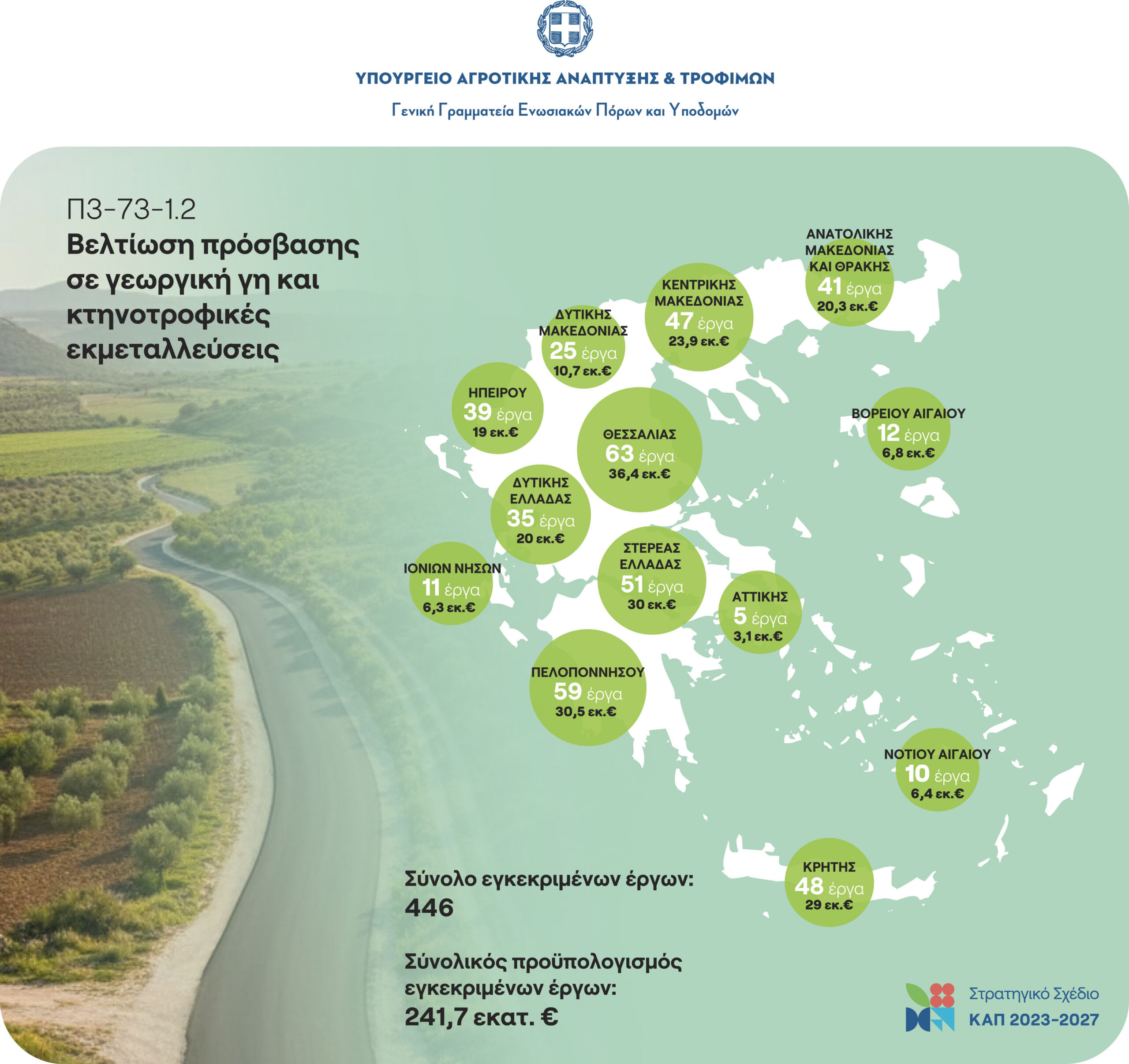 ΝΑΥΠΛΙΟ  –  ΧΑΘΗΚΕ  ΜΕΓΑΛΗ  ΧΡΗΜΑΤΟΔΟΤΗΣΗ  ;;;